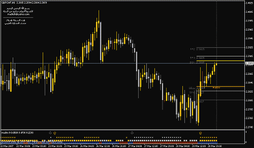 chartgbpjpy_26_7.gif‏