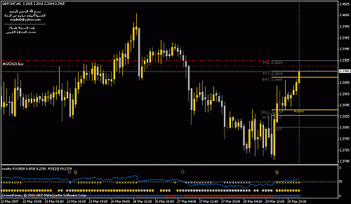 chartgbpchf_26_74.gif‏