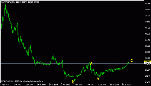 gbp jpy me.gif‏