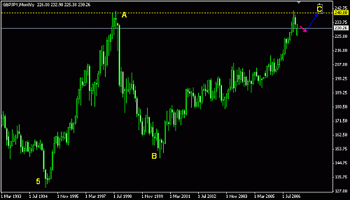 gbp jpy me 1.gif‏