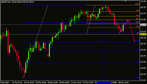 gbp jpy 4he.gif‏