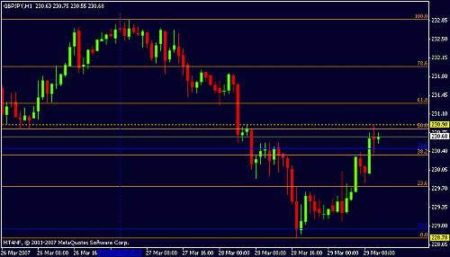 gbp jpy 1he.gif‏