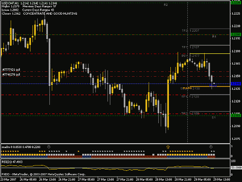 usdchf.gif‏