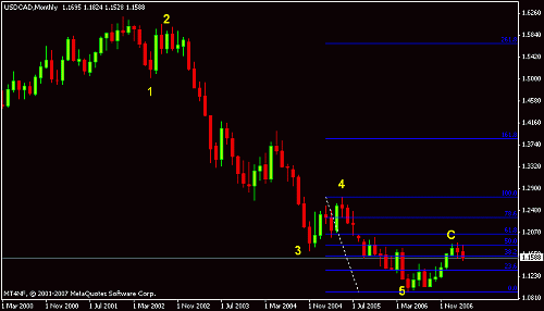 usd cad m e.gif‏