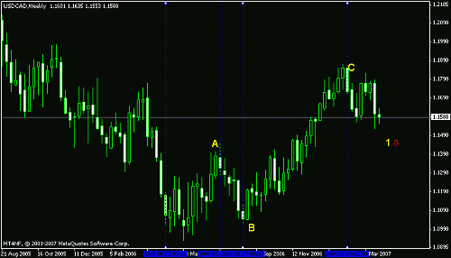 usd cad wk e.gif‏