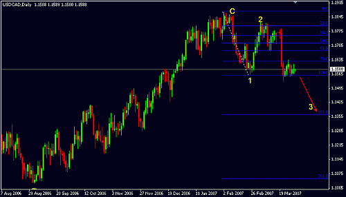 usd cad d e.gif‏