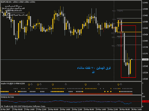 eurcad.gif‏