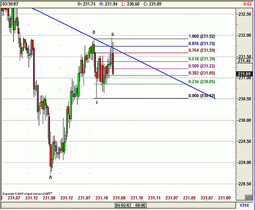 gbpjpy.gif‏