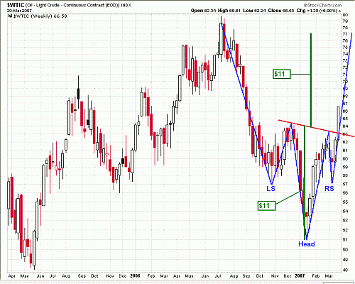 WTIC.GIF‏