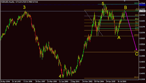 NZD USD WK E.gif‏