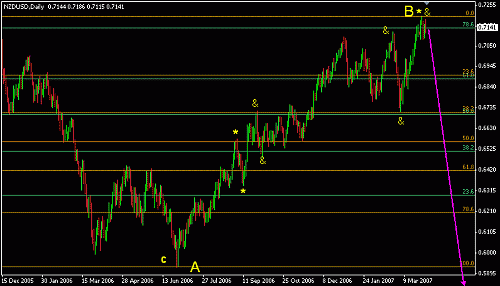 NZD USD d E.gif‏