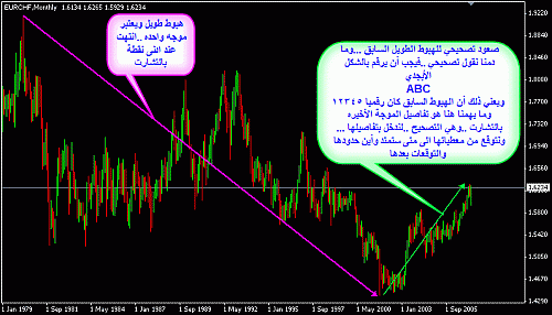 EUR CHF M E.gif‏