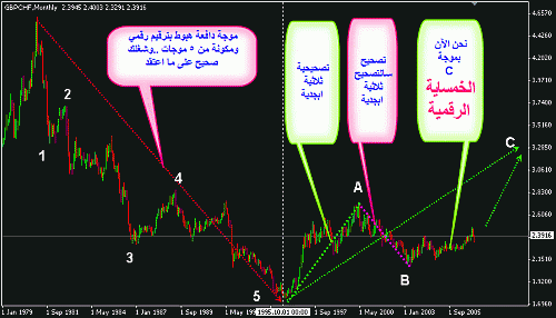 gbp chf m e.gif‏