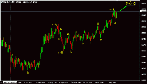 EUR CHF WK E.gif‏