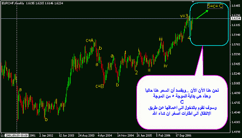 EUR CHF WK E.gif‏