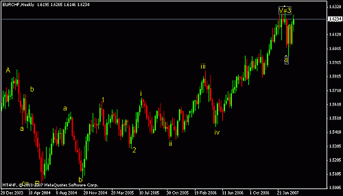 eur chf wk e 1.gif‏