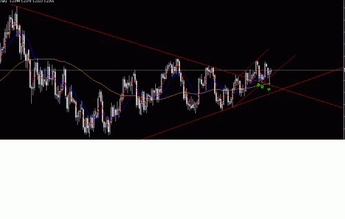 EURUSD 15.GIF‏