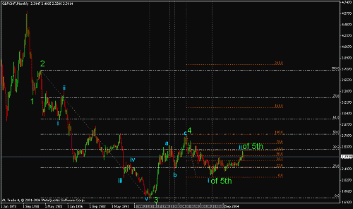 gbp-chf monthly(pig).gif‏