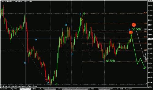 gbp-chf monthly(pig)1.gif‏