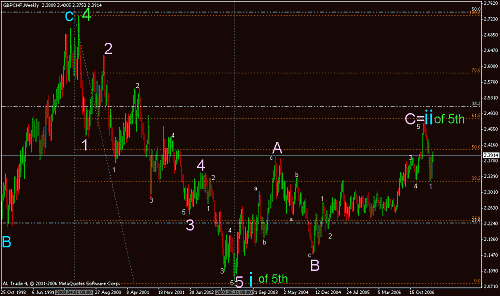 gbp-chf weely(pig).gif‏