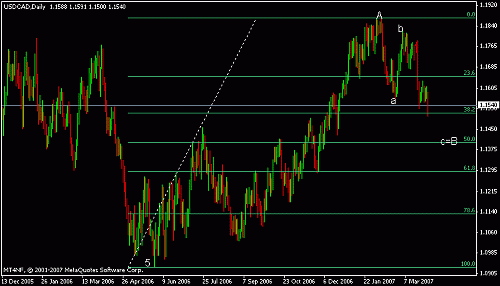 usd cad d e.gif‏