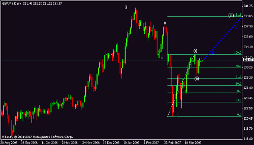 gbp jpy d e.gif‏