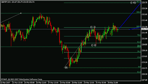 gbp jpy h e.gif‏