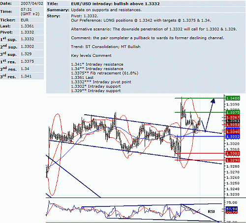 eur_usd.GIF‏