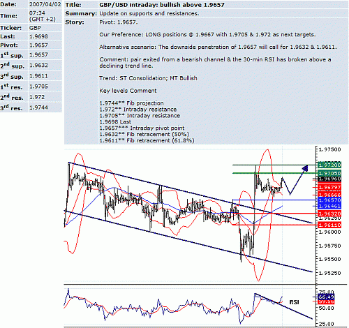 gbp_usd.GIF‏