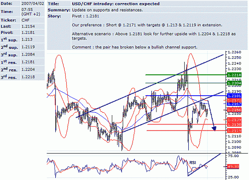 usd_chf.GIF‏