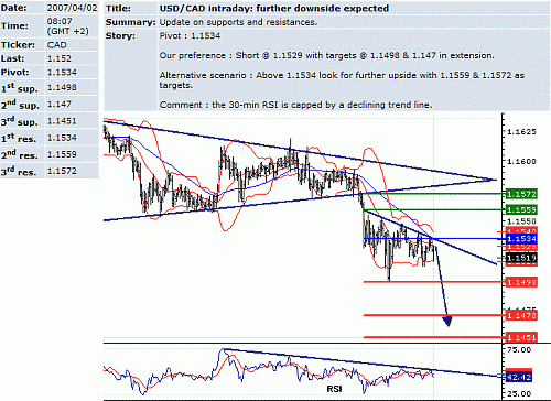 usd_cad.GIF‏