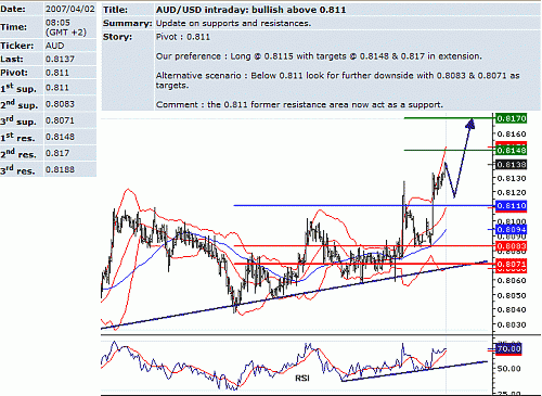 aud_usd.GIF‏