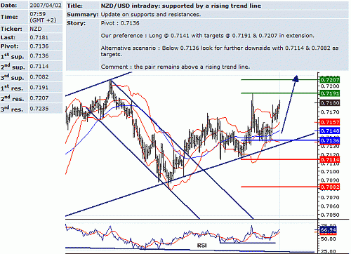 nzd_usd.GIF‏