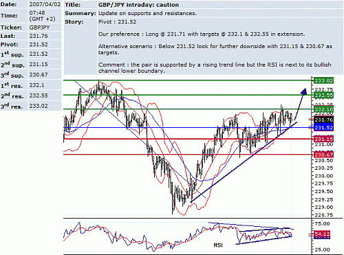 gbp_jpy.GIF‏