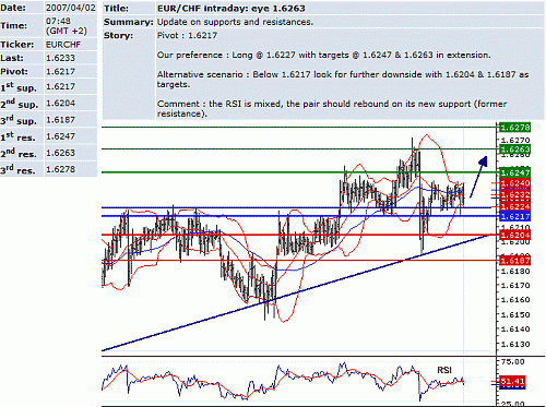 eur_chf.GIF‏