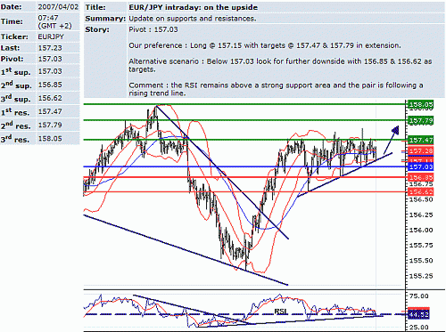 eur_jpy.GIF‏