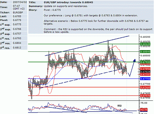 eur_gbp.GIF‏