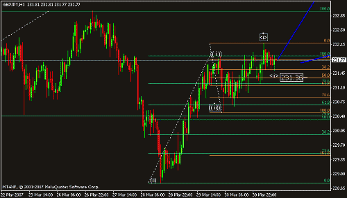 gbp jpy h e 1.gif‏