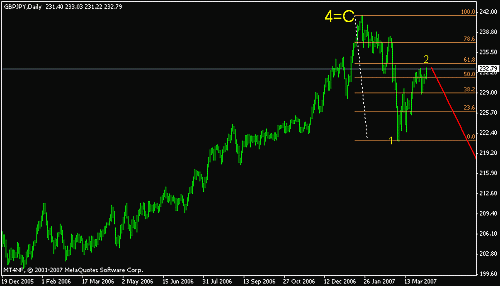 gbp jpy .gif‏