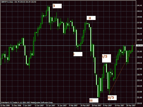 gbp.gif‏