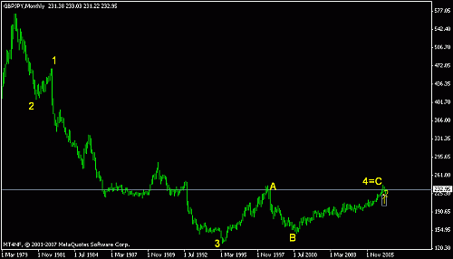 gbp jpy  1.gif‏