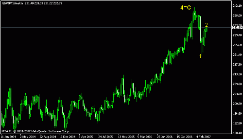 gbp jpy  2.gif‏