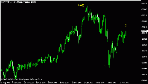 gbp jpy  3.gif‏