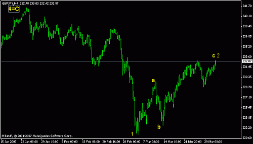 gbp jpy  4.gif‏