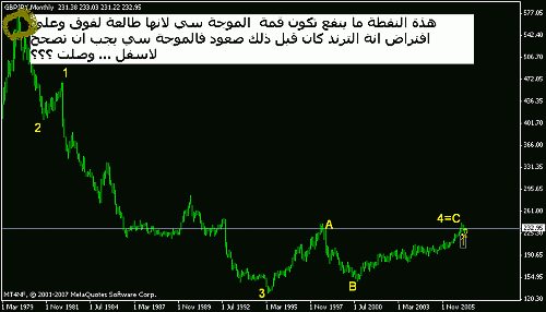 gbp%20jpy%20%E3%D4%C7%D1%ED%201.gif‏