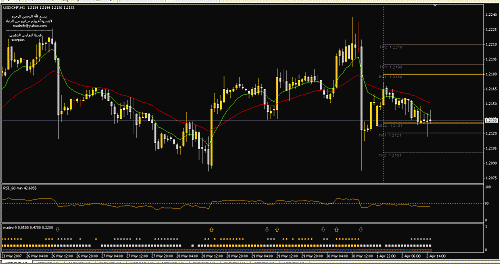 USDCHF.gif‏