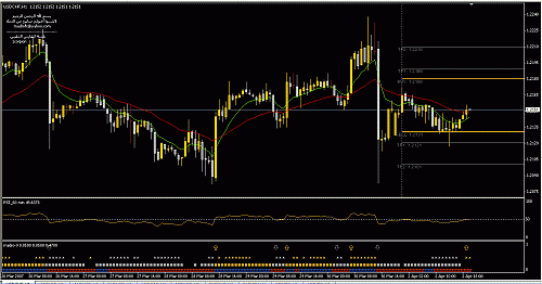 USDCHF.gif‏