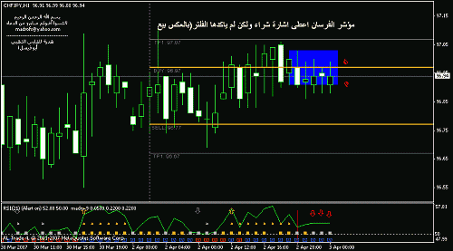 chfjpy.gif‏