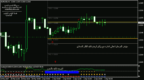 eurusd.gif‏