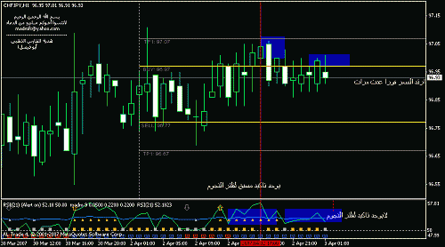 chfjpy1.gif‏